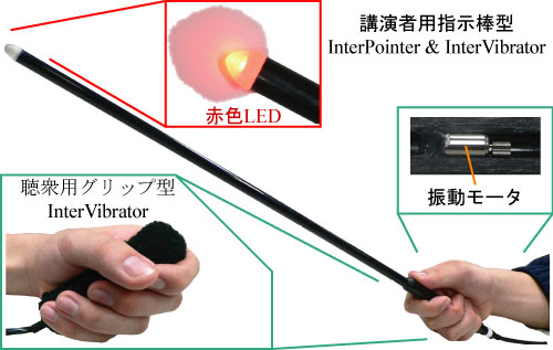 InterPointer & InterVibrator