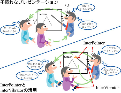 InterPointerInterVibrator̃RZvg